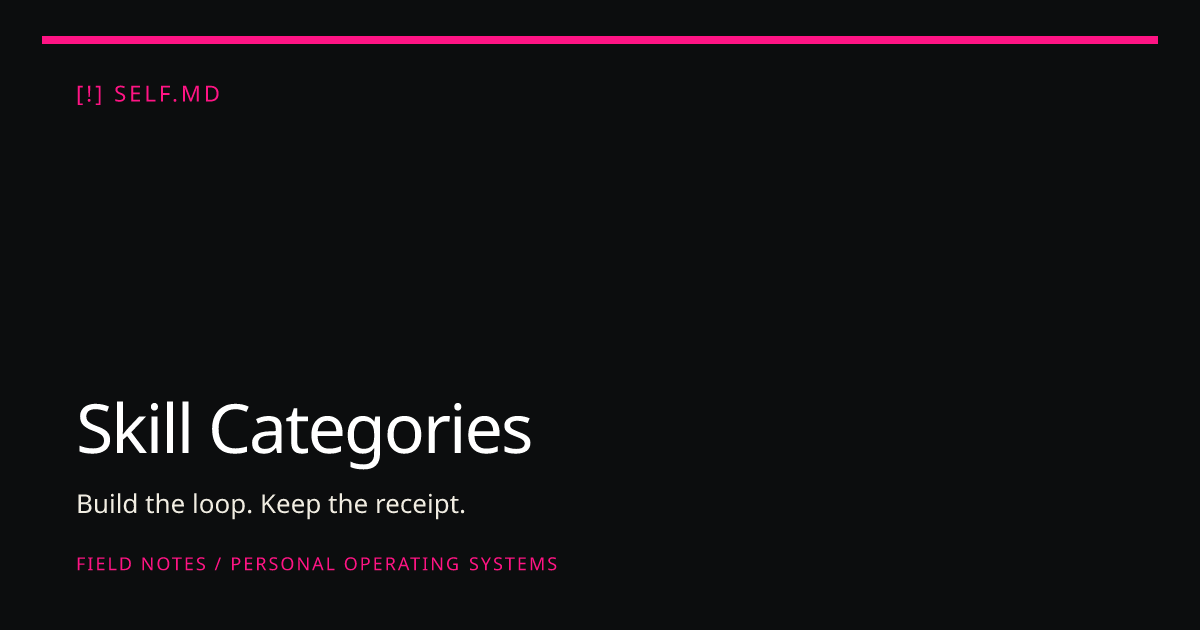 Skill Categories — Claude Code Plugins | self.md