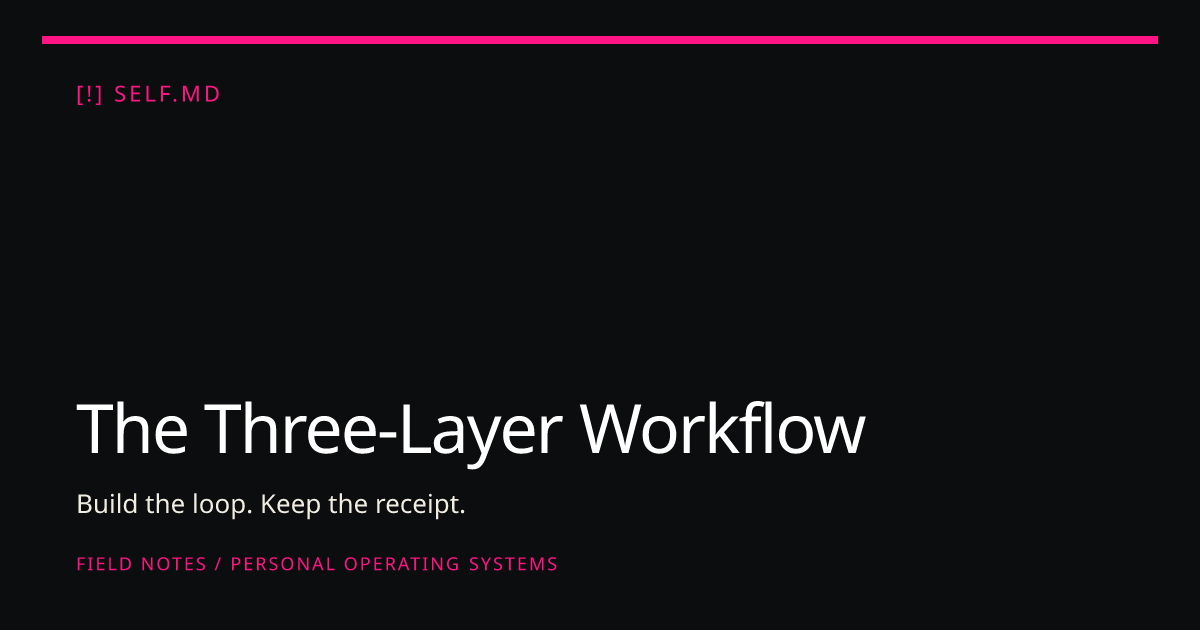 The Three-Layer Workflow | self.md