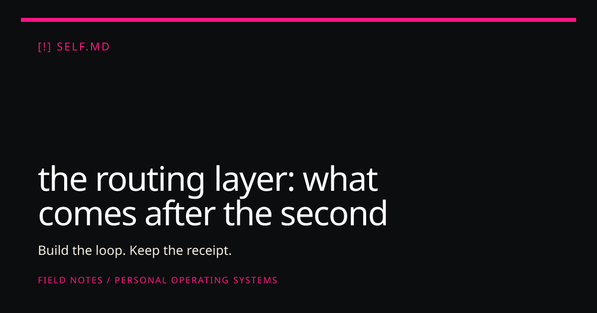 the routing layer: what comes after the second brain | self.md