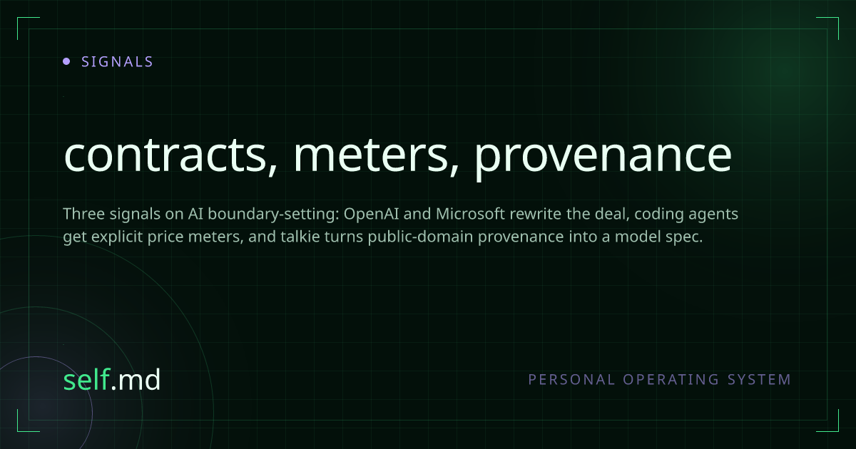 contracts, meters, provenance